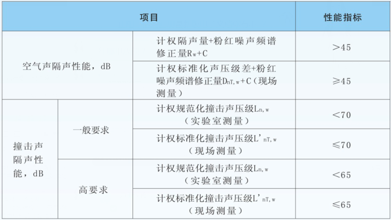 南陽銀通創(chuàng)新型產品——松銤維鉑樓地面保溫隔聲材料