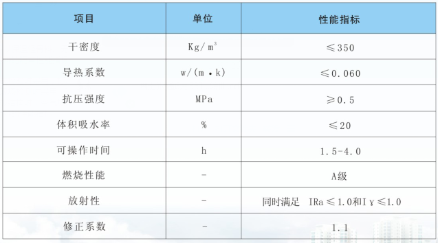 南陽銀通創(chuàng)新型產品——松銤維鉑樓地面保溫隔聲材料